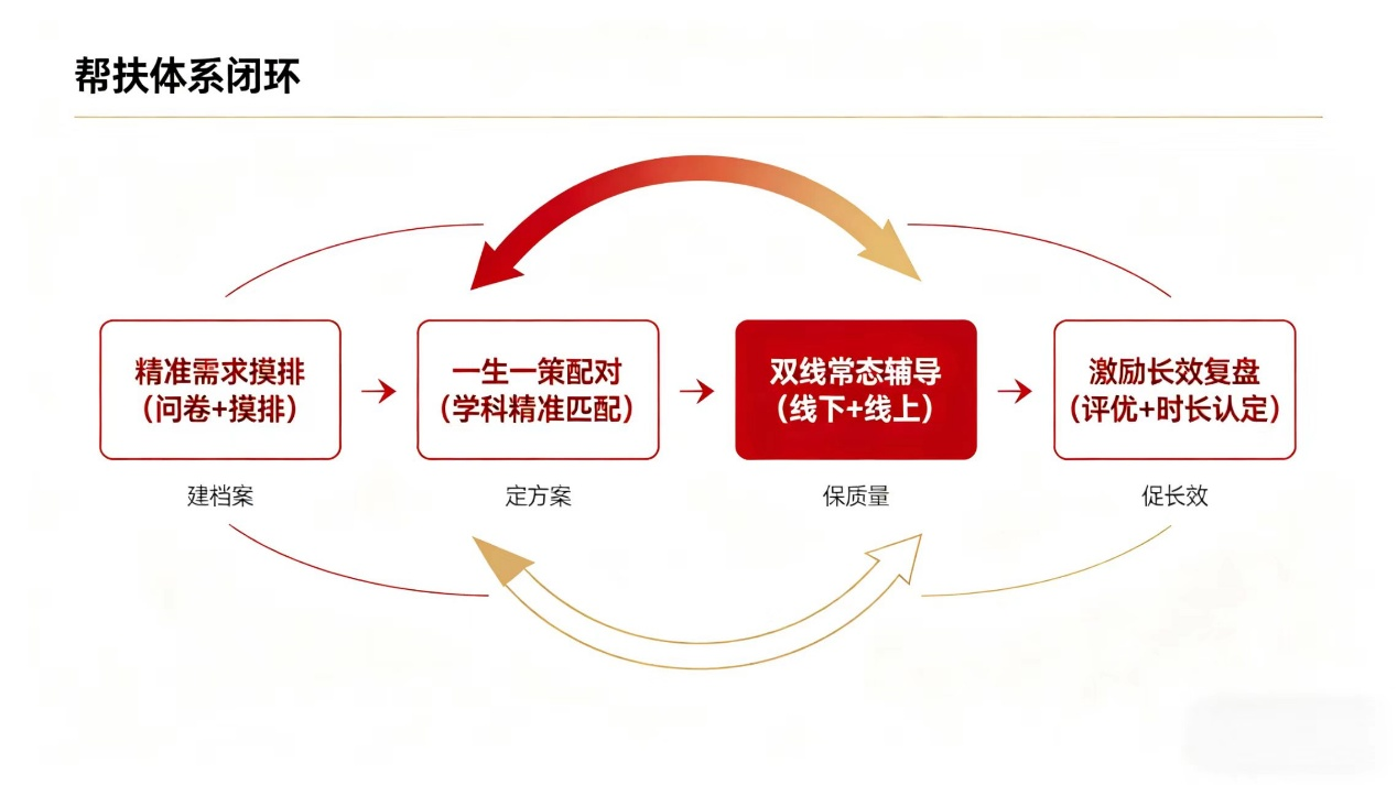 新澳门六合彩